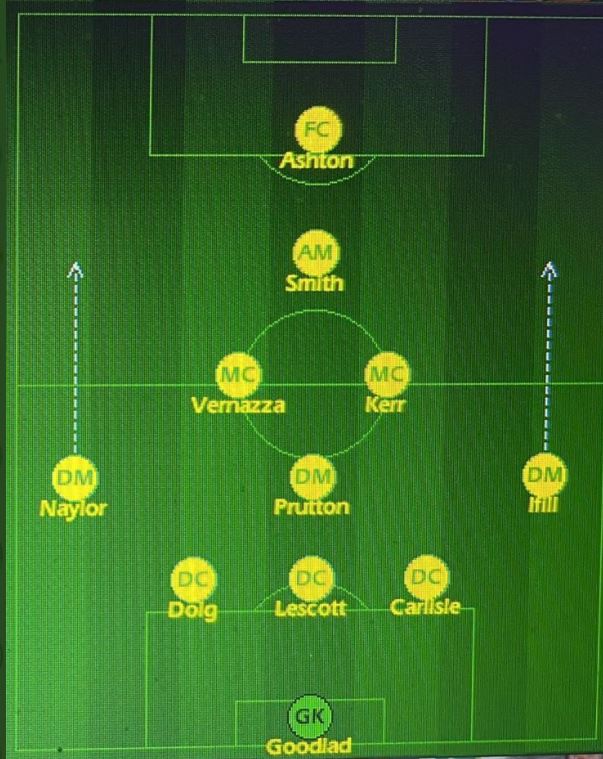 SDCMFC's tweet photo. We have team news ahead of this week's #Stemp @SCm0102 and @SmallHorse0102
#SOS #CRV https://t.co/hdzGcavZCZ