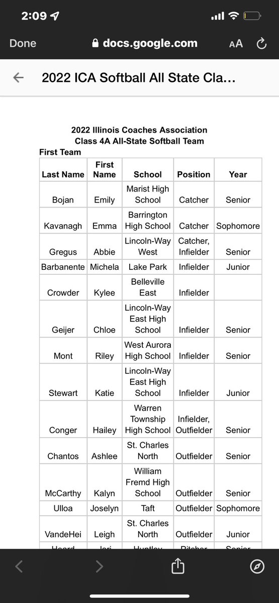 michelabarb1's tweet photo. I am extremely appreciative to be named to the Illinois Class 4A All-State First Team for the second time. Forever grateful for my teammates and coaches who motivate me! Go Lancers💙 @LPLancersSB @LPAthleticDept https://t.co/jMDAwpcA5O
