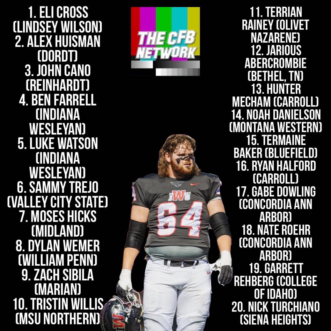thecfbnetwork's tweet photo. Here are the picks for the CFBNETWORK Top 20 NAIA Offensive Tackles entering the 2022 season https://t.co/YIxAXAcuhN