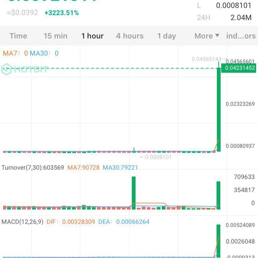 We offer free short crypto pumps twice weekly.
More than 600 k in our telegram channel participate weekly in our pumps. 👇👇
t.me/+KlLPT6aisN02Y…
