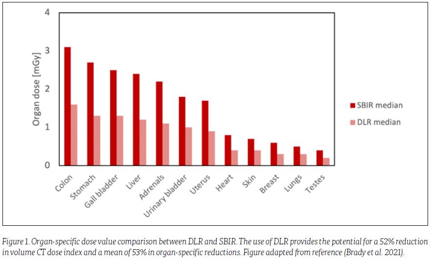 CanonMedicalANZ's tweet image. Discover how Canon Medical's #DeepLearningReconstruction, powered by Altivity, affect #imagequality and #radiationdose reduction in #paediatric patients. Visit bit.ly/3MM1VUp