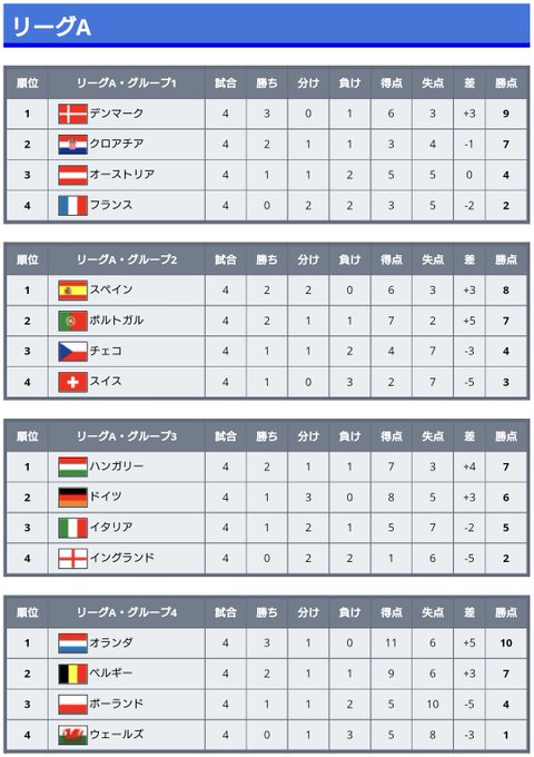 22年カタールワールドカップ 南米予選 ワールドサッカー代表戦