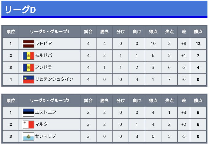 22年カタールワールドカップ 南米予選 ワールドサッカー代表戦