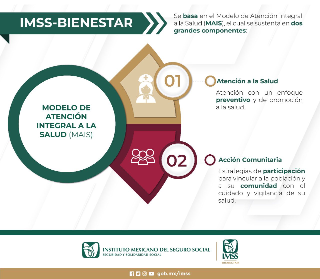 IMSS-BIENESTAR sur Twitter : 