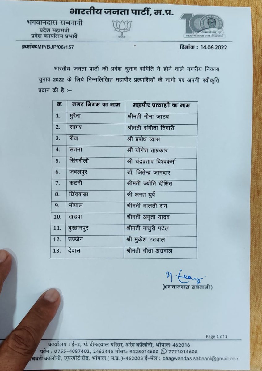 brajeshdhoot88's tweet photo. म.प्र. भारतीय जनता पार्टी द्वारा नामांकित समस्त महापौर प्रत्याशी को अग्रिम शुभकामनाएं। https://t.co/GiaVpSNhlj