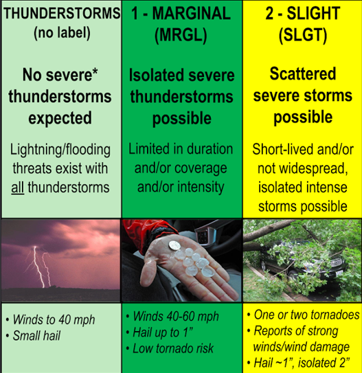Looking ahead, scattered severe thunderstorms are possible on Thursday, especially in the St. Lawrence Valley, as a series of fronts cross the North Country. #NYwx #VTwx