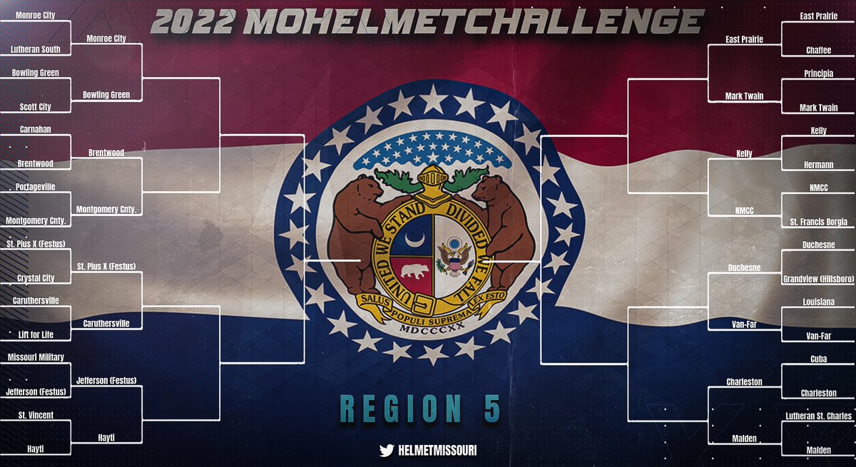 HelmetMissouri's tweet photo. 👉 Onward ☝️ Upward!

Congrats to all the schools moving on to the Sweet 16 in Region #⃣5⃣!

REALLY like some of the matchups coming up in the next round! Think @R7_Football and @HaytiFootball are about to go OFF 💥

#MOHelmetChallenge https://t.co/jj8YuoYNtg