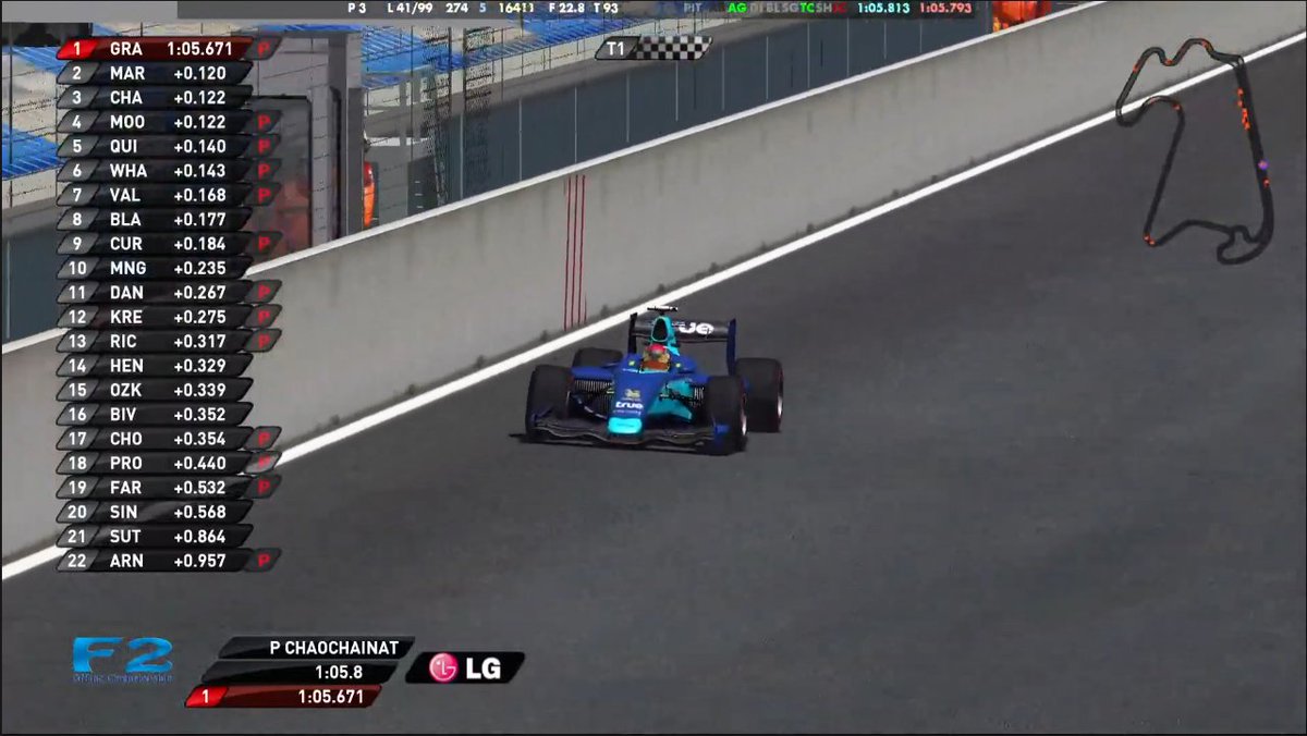 MegafilSCE's tweet photo. Good results for me in GP4 F2 Pre-Season Testing with P3 in Eurospeedway and P4 in Imola, I hope the actual race will be good too. https://t.co/yREcBpsTp5