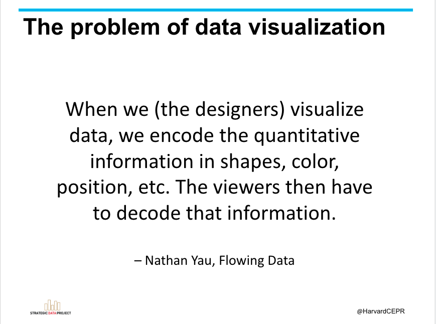 HarvardSDP's tweet photo. #SDPFellow alum @scartwright8 joins #SDPinstitute today to share the principals of effective data visualization. https://t.co/dIgcM1IqWI