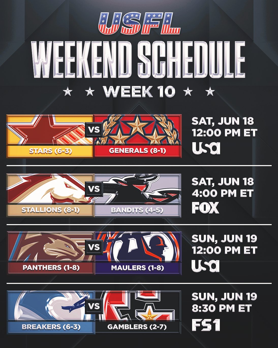 USFL on Twitter "Can't believe there's just one more week of the