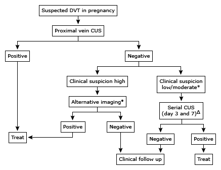 (1/8) Hello #medtwitter- here's a new clinical tool I learned today! Wondering, who has heard of the...