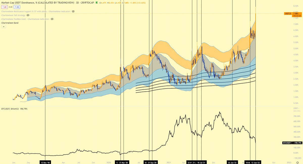 Chartmeleon tweet media