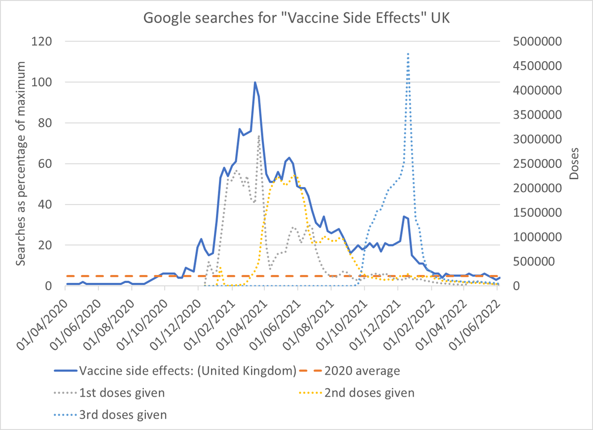 Hard To Claim These Searches For vaccine Side Effects Are Purely hard-to-claim-these-searches-for-vaccine-side-effects-are-purely