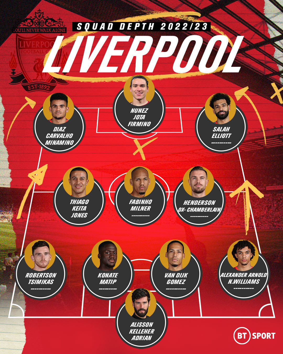 Football On BT Sport On Twitter Liverpool s Squad For 2022 23 football-on-bt-sport-on-twitter-liverpool-s-squad-for-2022-23