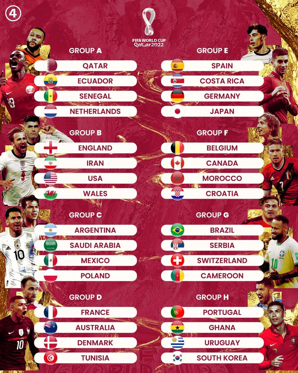 All the World Cup groups are set 🗺️