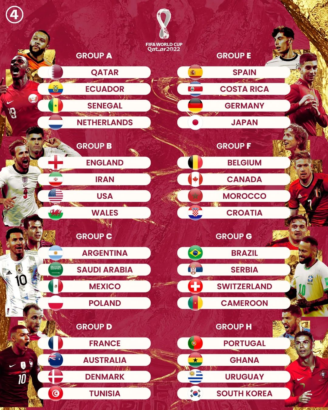 433 on X: All the World Cup groups are set 🗺️  / X