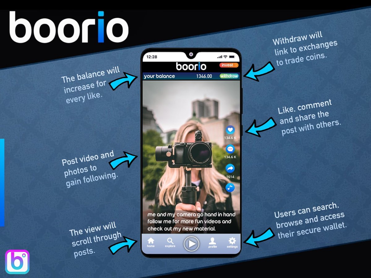 DutchyCrypt's tweet photo. The well-known social media apps like all the popular one make big money because of your content!

#Boorio does this differently💚 
You can earn crypto with every like on Instacoin! 
Soon the app will launch🚀 

#defi #nft #bnb #btc #EarnCrypto #passiveincome #socialmedia https://t.co/JxcLsfGtTH