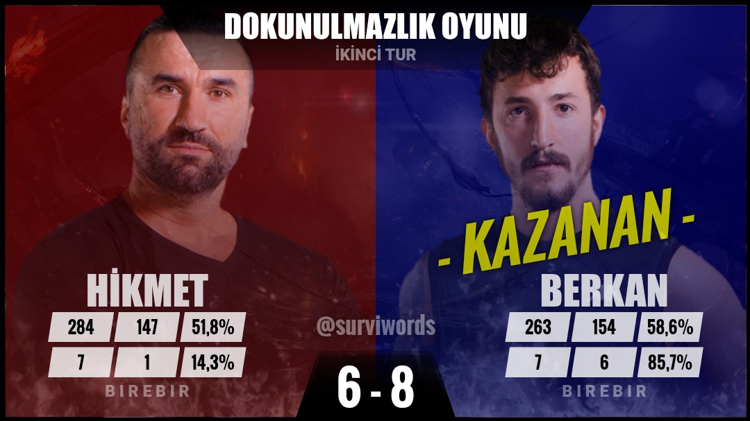 #DokunulmazlıkOyunu #Haziran14 
#Survivor #Survivor2022 
#Survivor2022AllStar