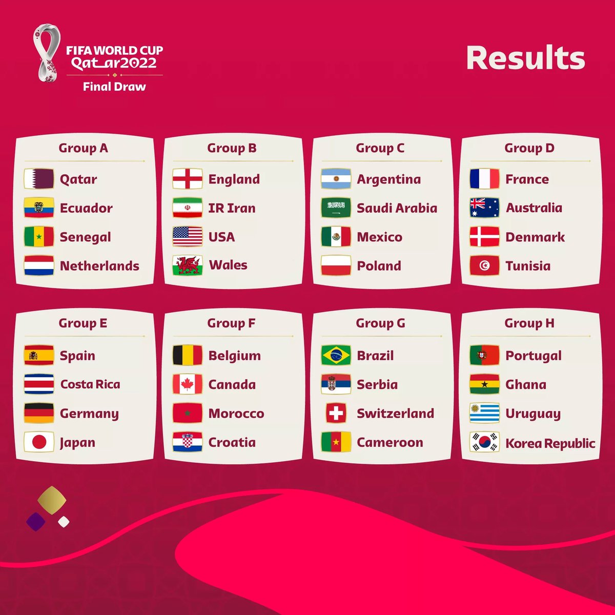 Juezcentral's tweet photo. Listos los 32 invitados. Se viene la fiesta. #Qatar2022 https://t.co/fEErwgL7tx