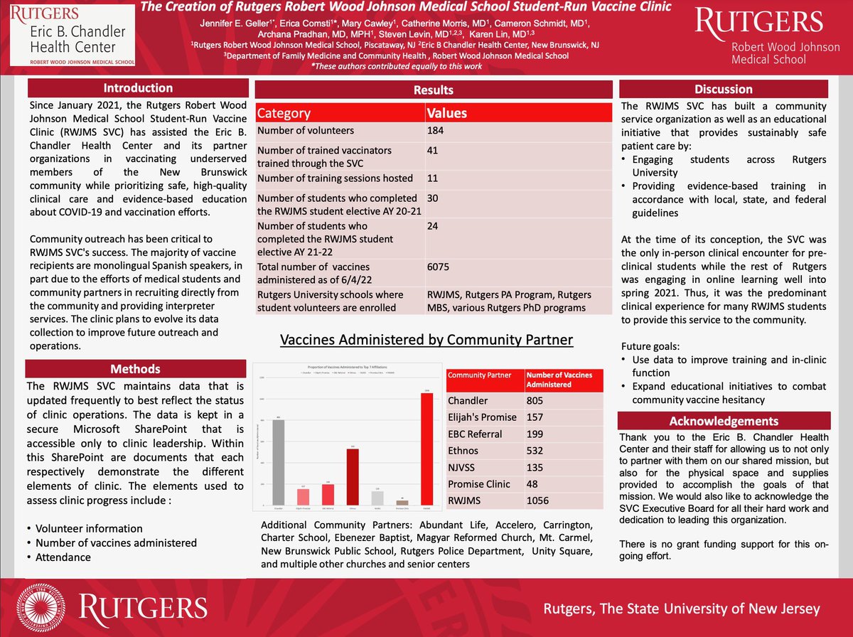 RWJMS Student-Run Vaccine Clinic tweet media
