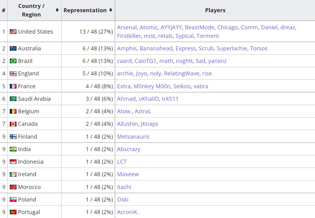 Liquipedia RL tweet media