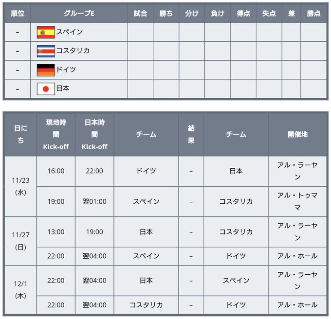 22年カタールワールドカップ 南米予選 ワールドサッカー代表戦