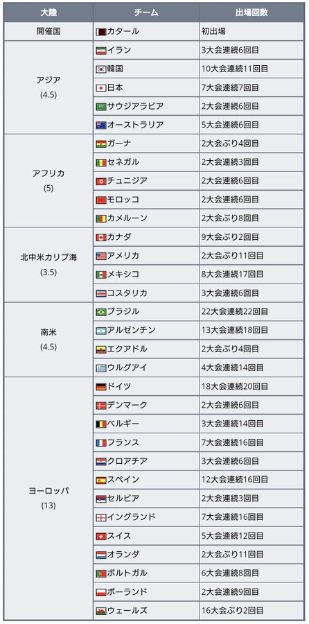 22年カタールワールドカップ 南米予選 ワールドサッカー代表戦