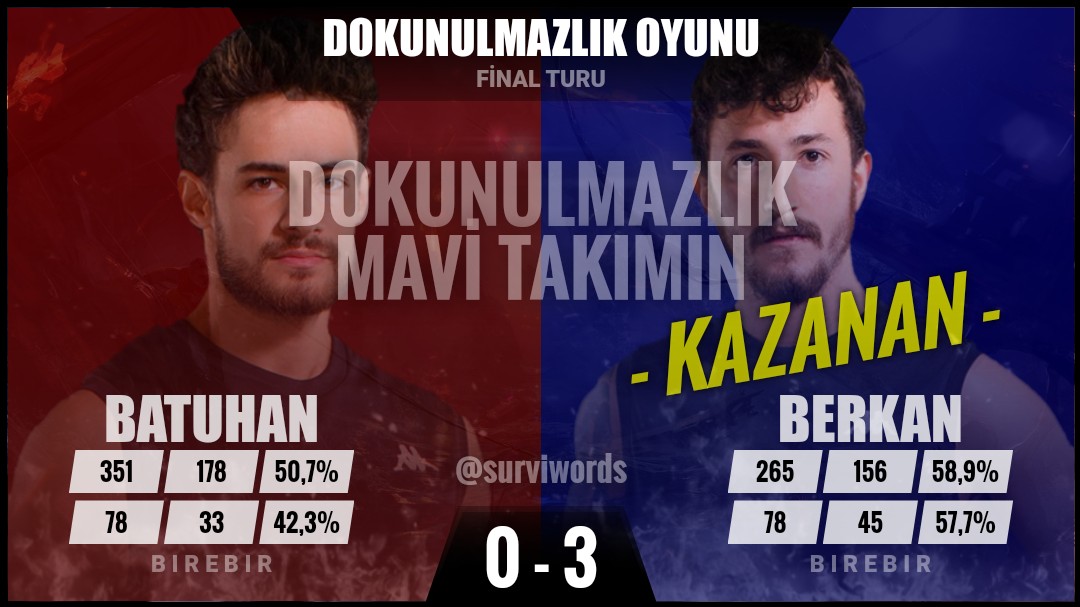 #DokunulmazlıkOyunu #Haziran14 
#Survivor #Survivor2022 
#Survivor2022AllStar