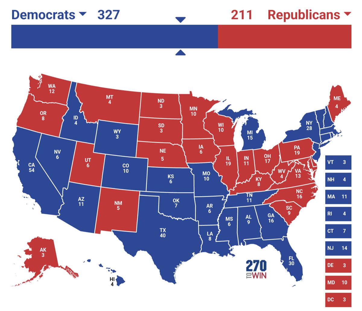 That's a pretty decent result.