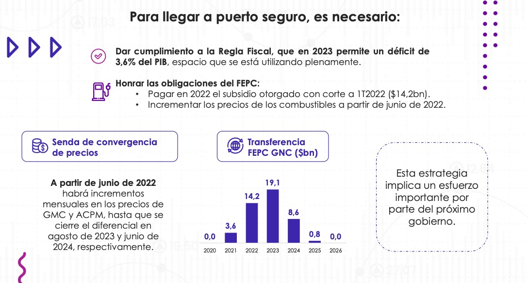 WRadioColombia's tweet photo. #Contrarreloj @MinHacienda anunció que el aumento del precio de la gasolina y ACPM inicia en junio de este año. A partir de este junio habrá incrementos mensuales → https://t.co/AMNglsACd7 https://t.co/RNW86cGAGS