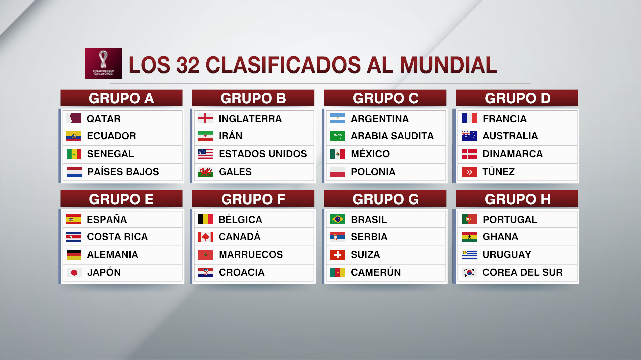 ESPN Colombia on Twitter: "¡Los 32 clasificados a #Qatar2022! Con la victoria de #CostaRica sobre #NuevaZelanda que le permitió conseguir el último cupo, estas son las selecciones que dirán presente en el