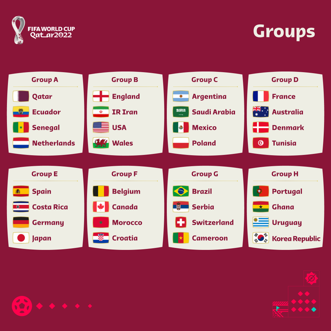 Deretan Negara Favorit dan Grupnya di Piala Dunia Qatar 2022