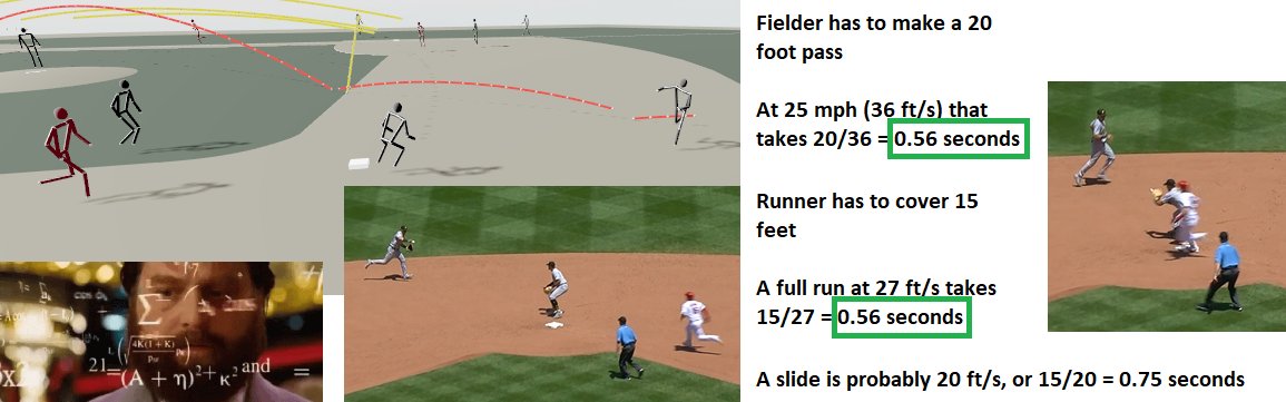 Baserunning coach for the Cardinals is Alan