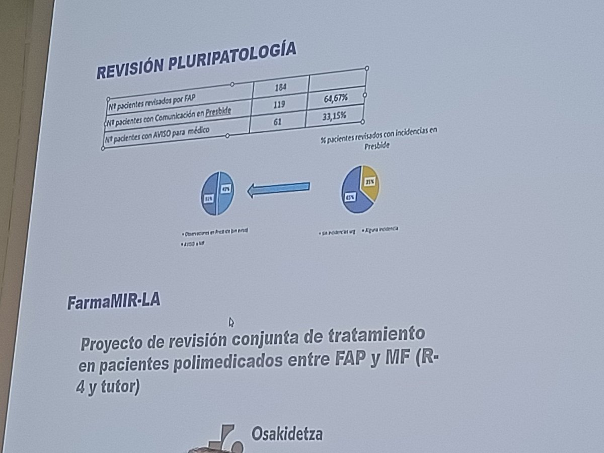 <a href="/JanirePortuondo/">janire.portuondo</a> @zuzezara <a href="/osakidetzaEJGV/">Osakidetza</a> <a href="/uik_eus/">UIK</a> Sobrecoge pensar en lo que pasaría si nadie revisara las historias y las medicaciones. No es burocracia, no es un acto administrativo, es #AtencionPrimariaOsakidetza y lleva su tiempo.