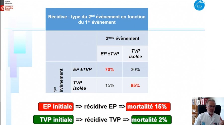 <a href="/lasfmv/">SFMV</a> <a href="/gilles2206/">Pernod</a> Facteur DECLENCHANT ttt 3 à 6 mois, pas de FACTEUR DECLENCHANT ou FACTEUR PERSISTANT AC long cours , révéévulatiuon régulière du risque Hgique, et SOUHAITS PATIENTS ++++++
La durée du traitement = consultation dédiée
Une EP récidive paru ne EP et .....