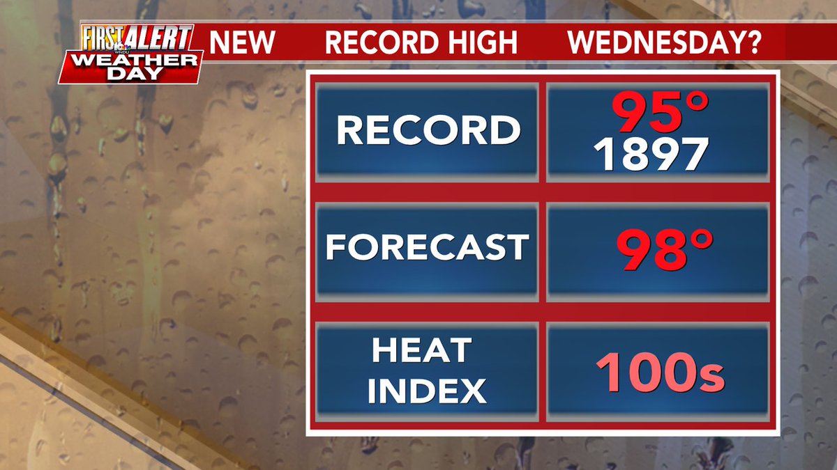 Another record from the 1800s could come down on Wednesday: <a href="/EngelWx/">Matt Engelbrecht</a>