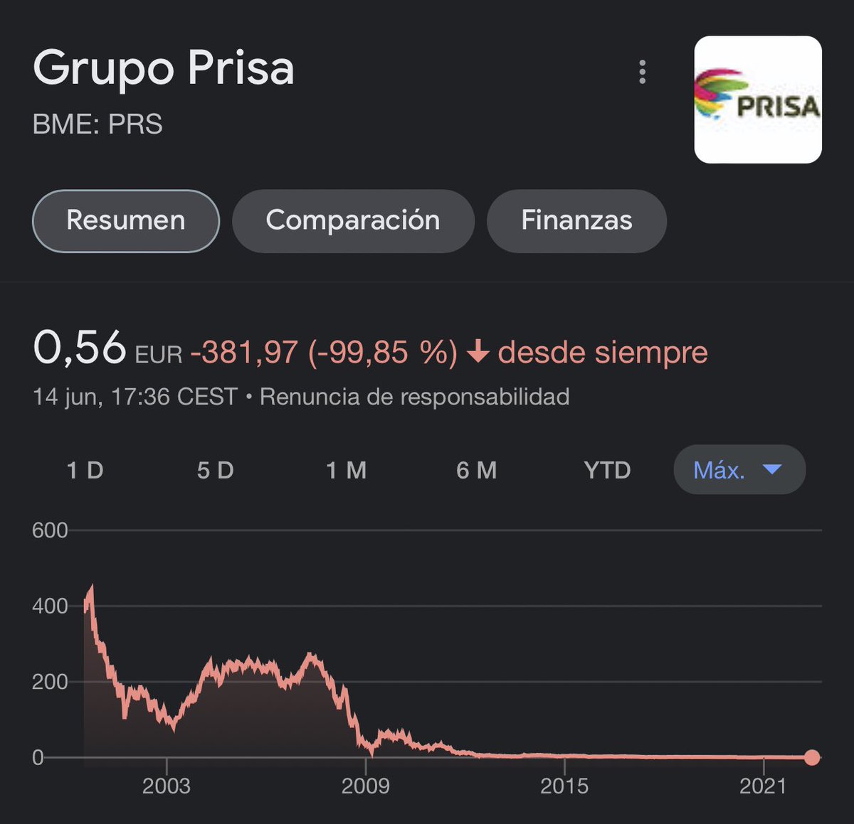 ORamosBets's tweet photo. Todavía le queda para igualaros. https://t.co/lgXC1mSKPM