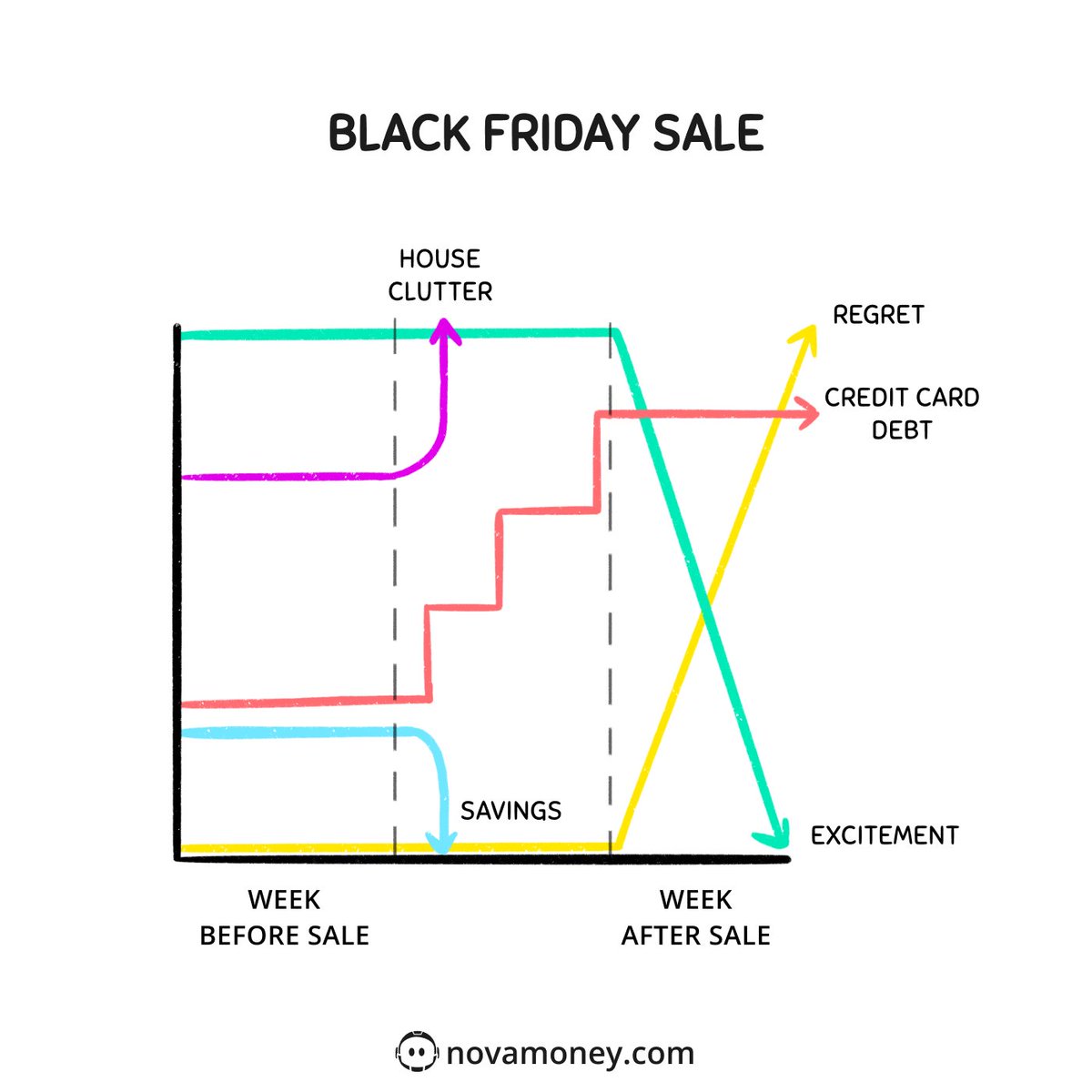 When it comes to Black Friday sales, we can have only one opinion.

And it’s extremely unpopular :)