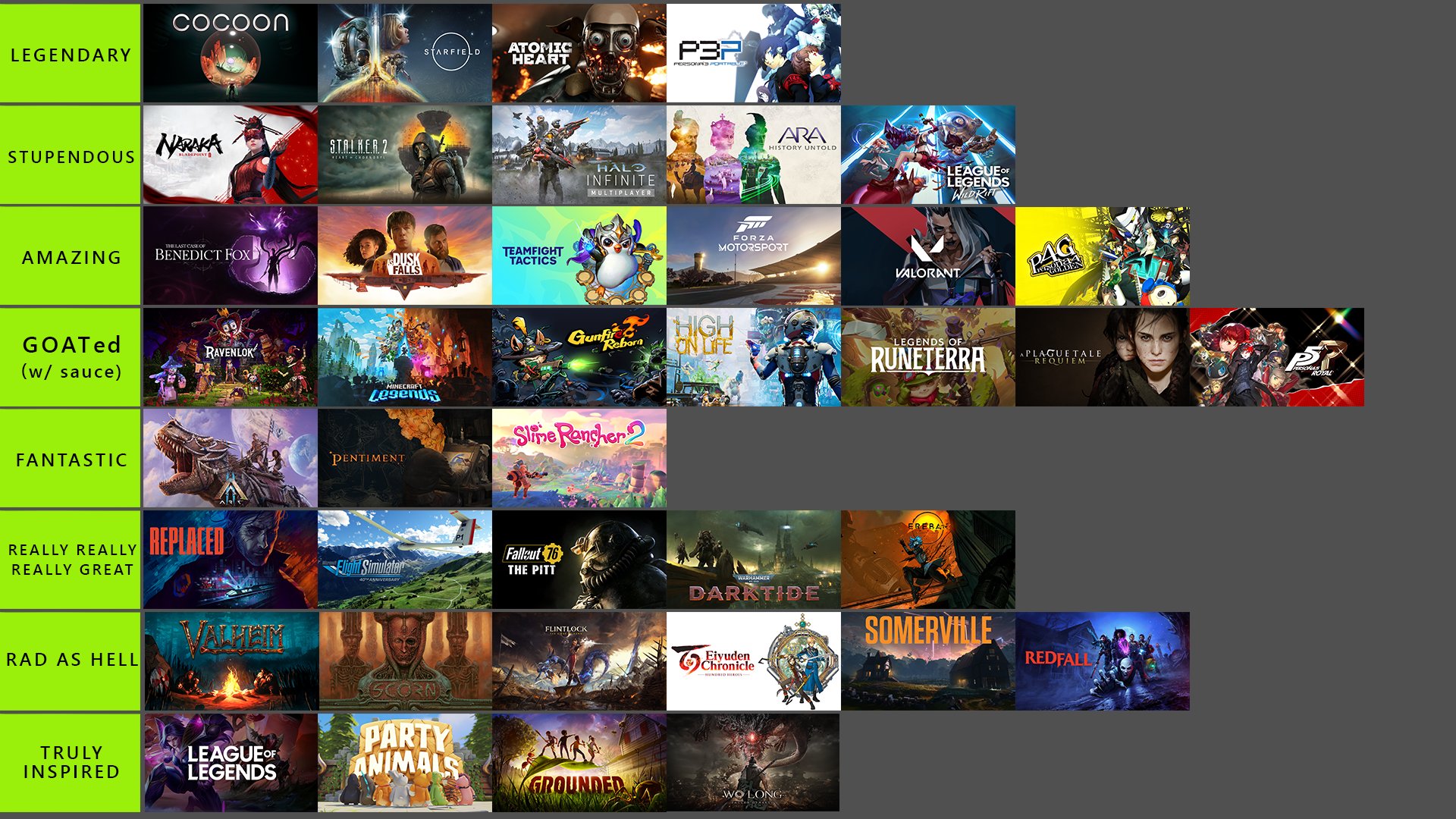 PC Game Pass on X: "Official tier list for everything announced at the Xbox &amp; Bethesda Games Showcase. hope there's hard feelings ✌ https://t.co/rPvl9xK945" / X