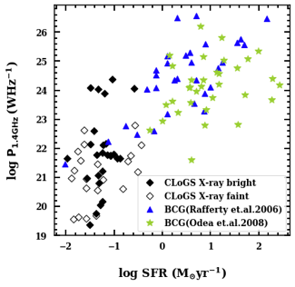 NAICobservatory's tweet photo. Today at #AAS20 Dr. Sravani Vaddi will be talking about the recent results in the study of relationship between star formation and AGN activity in the local galaxy groups using data collected from multiple wavelengths. #AOScienceNow https://t.co/3XcLL4MAG4