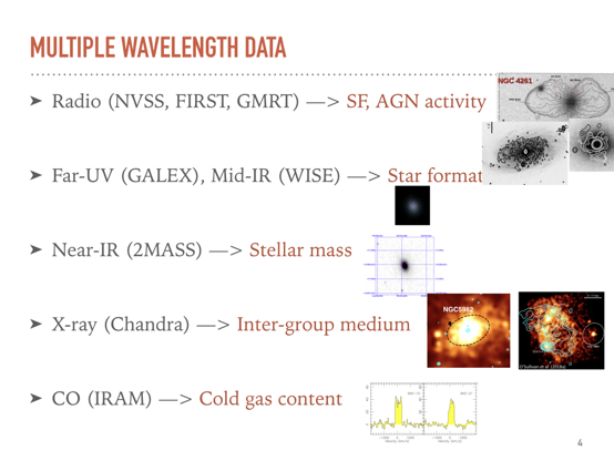 NAICobservatory's tweet photo. Today at #AAS20 Dr. Sravani Vaddi will be talking about the recent results in the study of relationship between star formation and AGN activity in the local galaxy groups using data collected from multiple wavelengths. #AOScienceNow https://t.co/3XcLL4MAG4