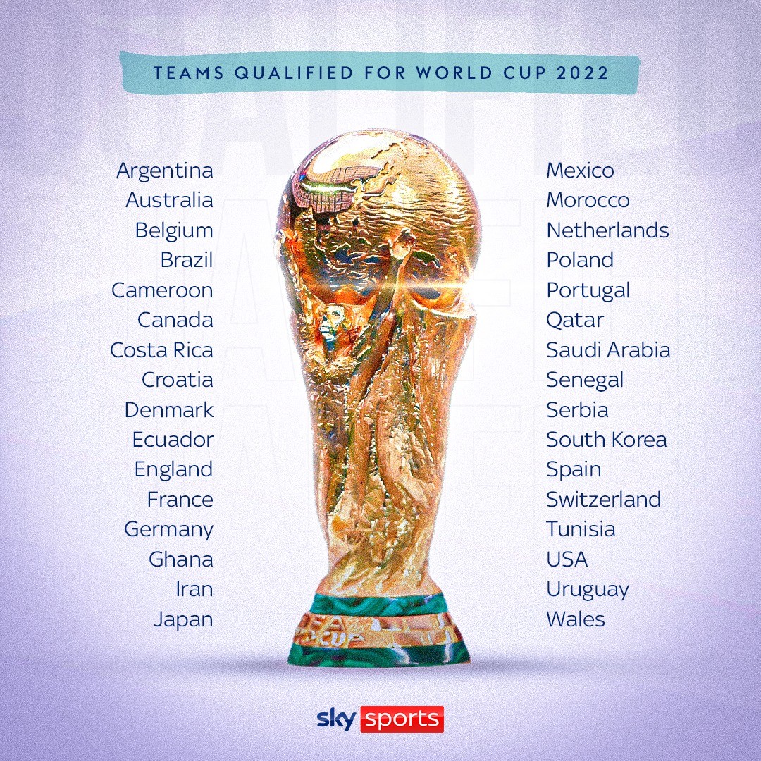 The 32 teams qualified for the World Cup are locked in. 🔒🍿