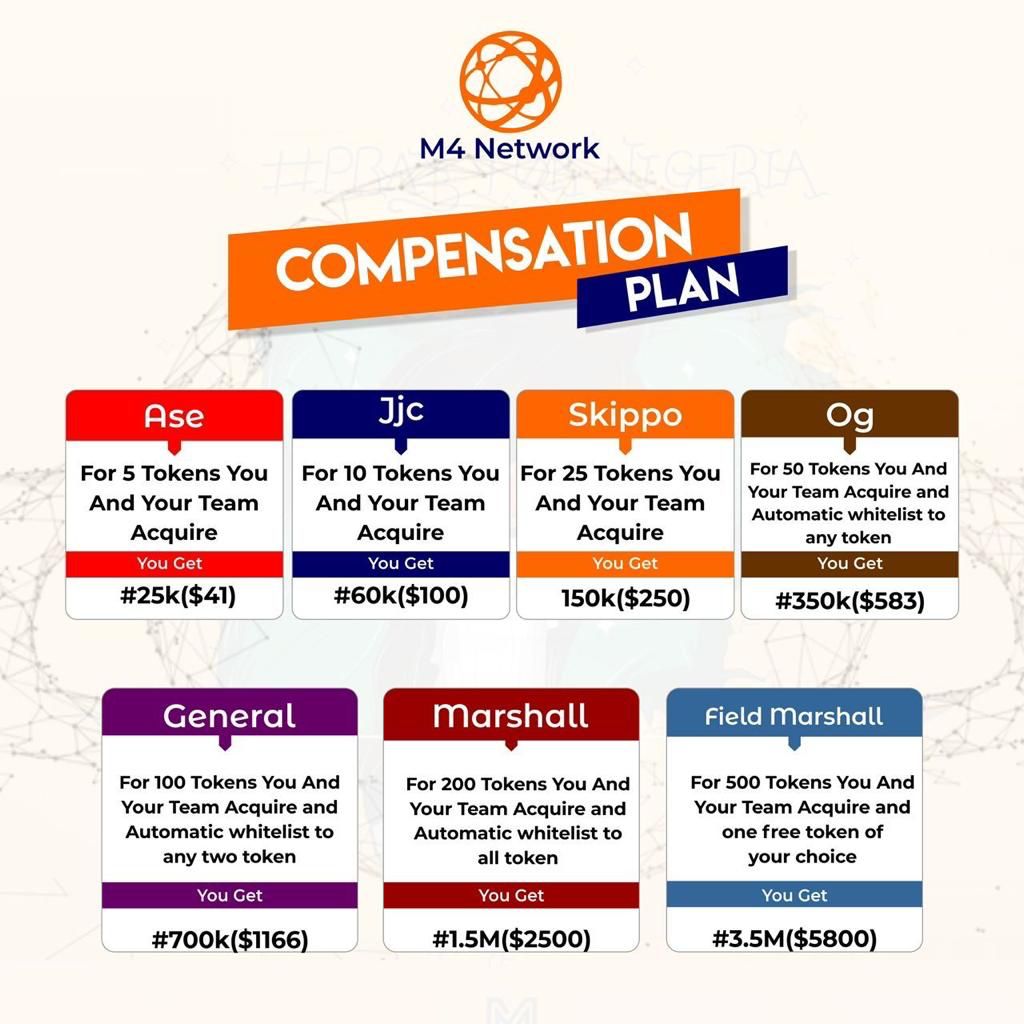 Midewiththe7es's tweet photo. Did you know you could make cool cash just by dealing with @m4network1 ?
They have the most lit compensation plan for running just few tasks !! Don't sleep wake up!
#M4NFTCOMMUNITY #M4EMPIRE #NFTCommmunity #NFT https://t.co/JWMAZDHAF3