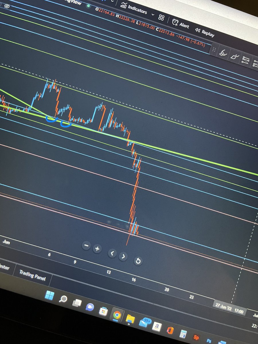 demetrifx's tweet photo. #Bitcoin 

Which side will it break? 🤔 I’m going to wait and see. And sometimes this is what’s best. https://t.co/q4xsnti0mj