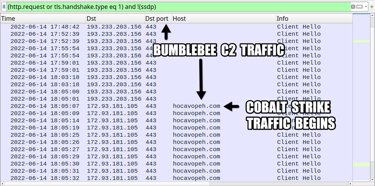2022-06-14 (Tuesday) - #TA578 #Bumblebee malware infection led to #CobaltStrike activity on 172.93.181[.]105:443 using hocavopeh[.]com - IOCs available at:
bit.ly/3HoonBO