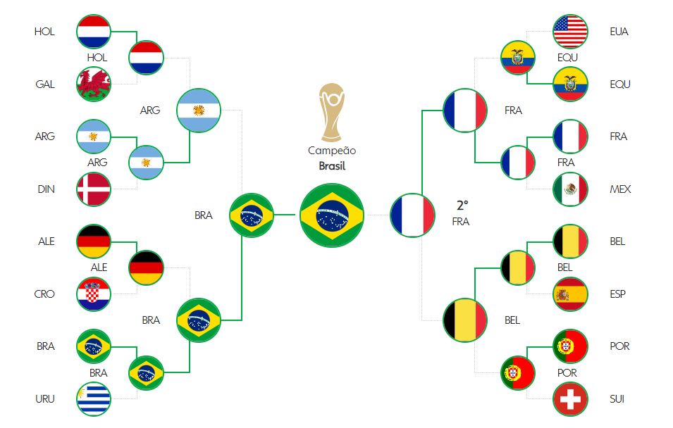 Palpites Copa do Mundo 2026 : Dicas e previsões gratuitas