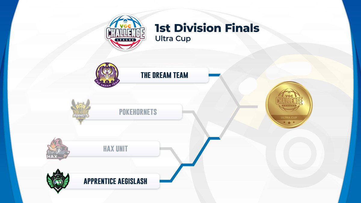 Last night we saw they might be Apprentices, but this team doles it out like professionals! For the final of the ULTRA CUP, we're going to watch 𝗔𝗽𝗽𝗿𝗲𝗻𝘁𝗶𝗰𝗲 𝗔𝗲𝗴𝗶𝘀𝗹𝗮𝘀𝗵 go toe to to with 𝗧𝗵𝗲 𝗗𝗿𝗲𝗮𝗺 𝗧𝗲𝗮𝗺!