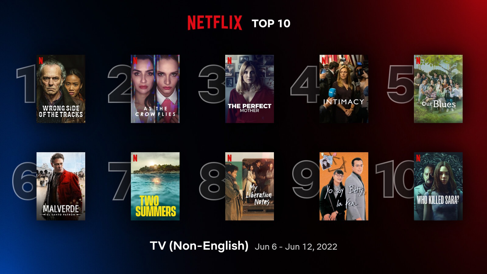 Portal Netflix BR  Fan Account on X: Confira o top 10 de séries