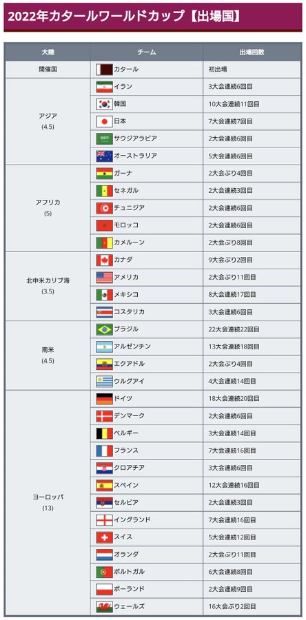 22年カタールワールドカップ 南米予選 ワールドサッカー代表戦