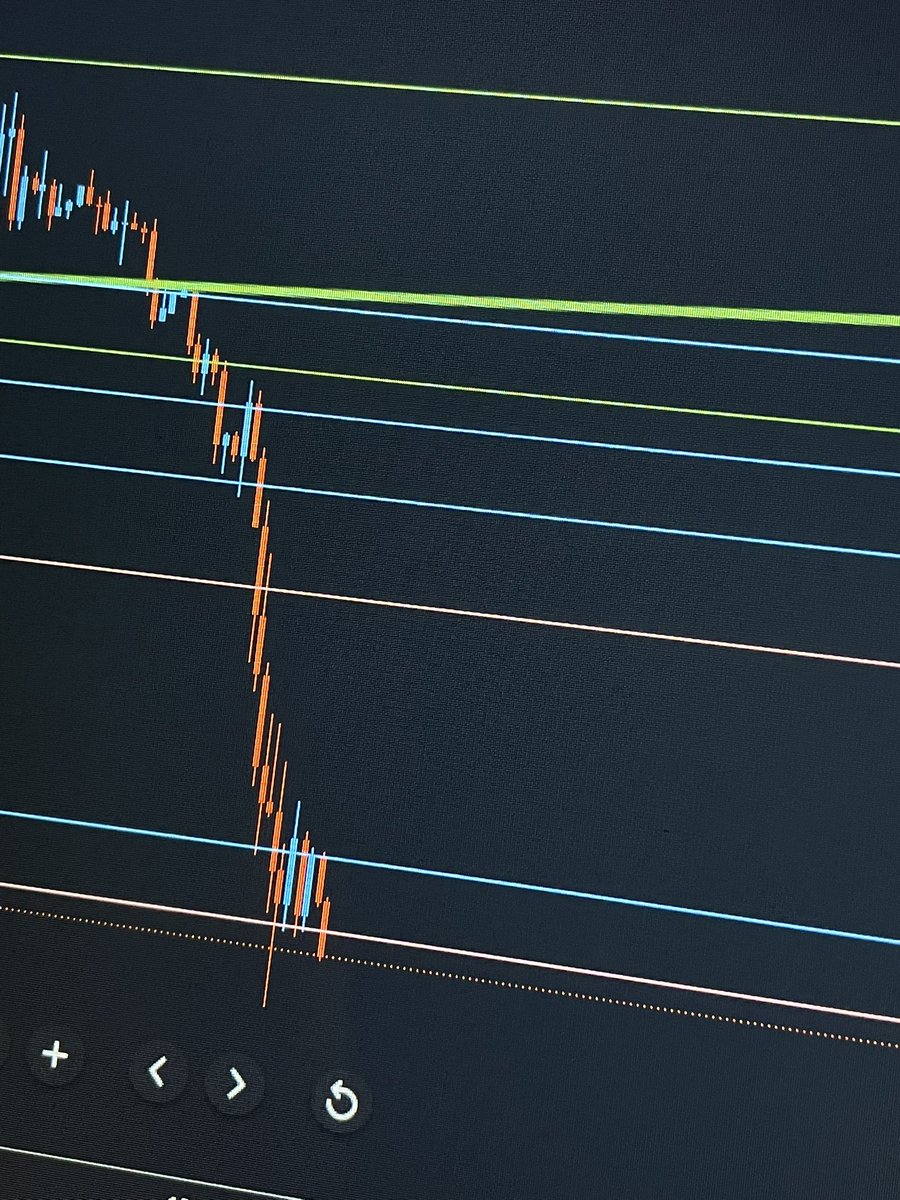 demetrifx's tweet photo. #Bitcoin 

It just broke below that line right after my tweet 😂.
This doesn’t look good 
$20k? 🤔 https://t.co/oANIGRb3aW